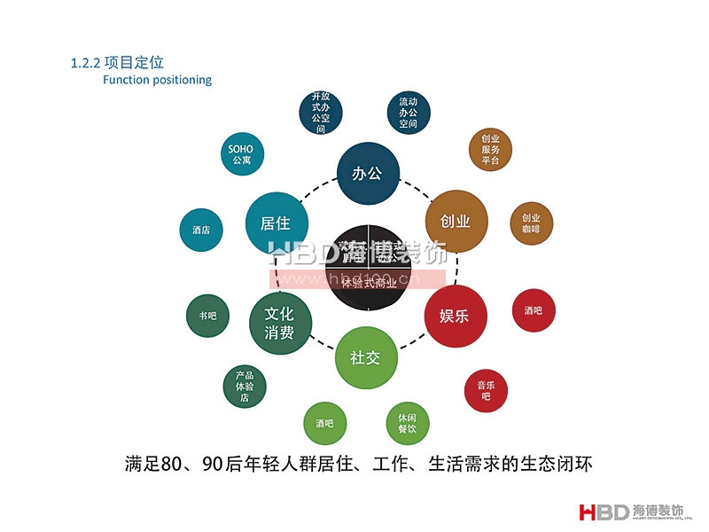 廣州聯(lián)合社區(qū)建筑設(shè)計裝修.jpg